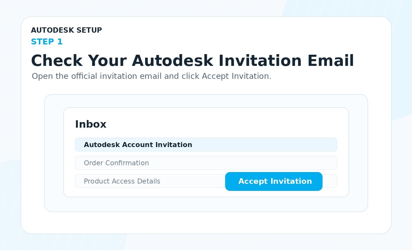 Check Your Autodesk Invitation Email