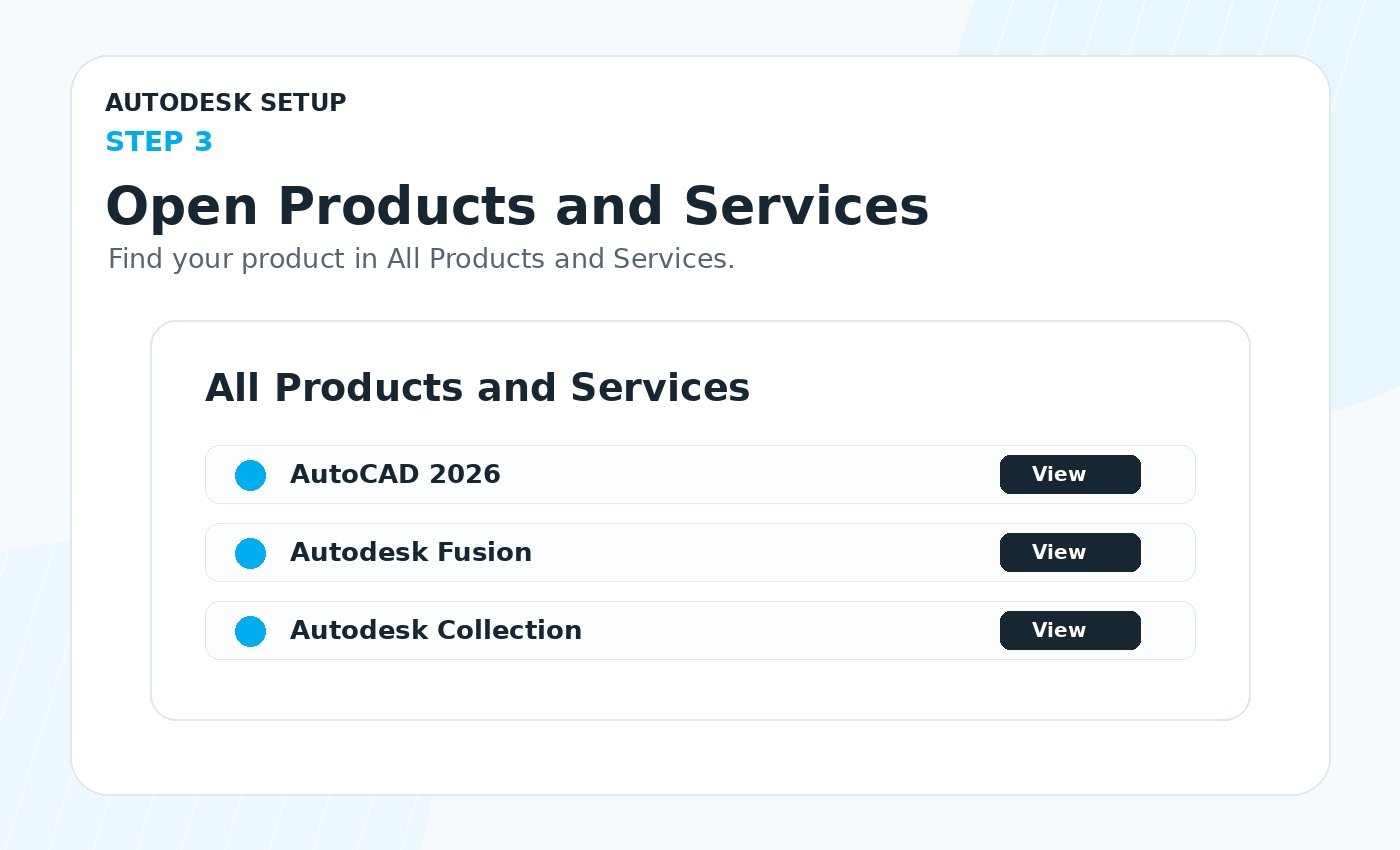 Open All Products and Services
